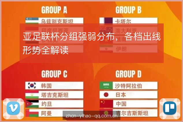 亚足联杯分组强弱分布,各档出线形势全解读 亚足联杯分组强弱分布,各档出线形势全解读